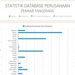 SIM Database Perusahaan